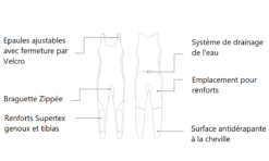 Long John Racing 3mm Femme Magic Marine 7 Long John Racing 3mm Femme Magic Marine -Marin Costumes Boutique capture 79 8 1